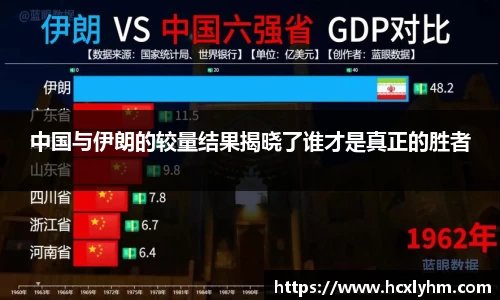 中国与伊朗的较量结果揭晓了谁才是真正的胜者