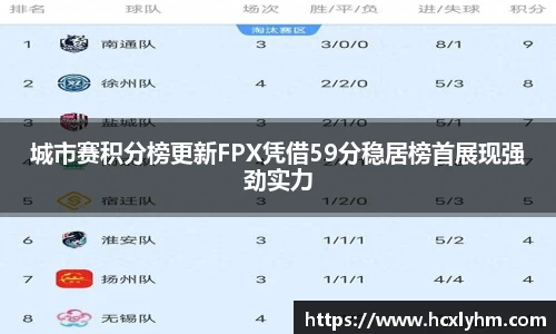城市赛积分榜更新FPX凭借59分稳居榜首展现强劲实力