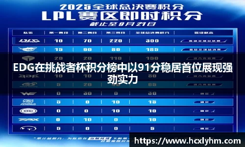 EDG在挑战者杯积分榜中以91分稳居首位展现强劲实力